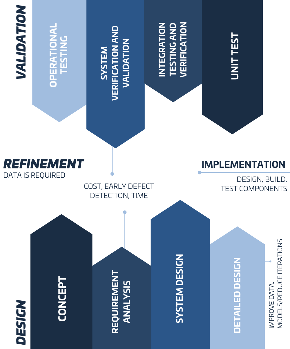 Model-based decision making will lead future developments for the automotive industry. Customers will rely more heavily on accurate material databases for design requirements.